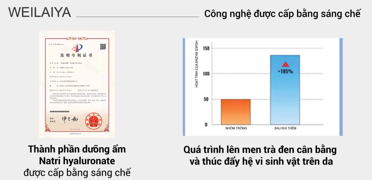 Thành phần của Sữa tắm Weilaiya Hoa Cúc